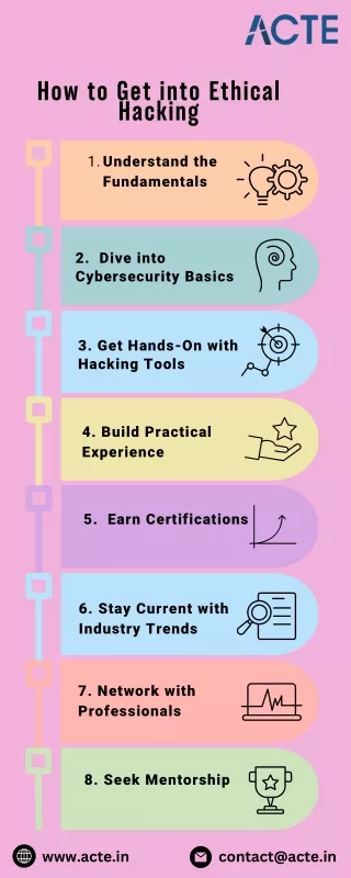 how do i get into ethical hacking