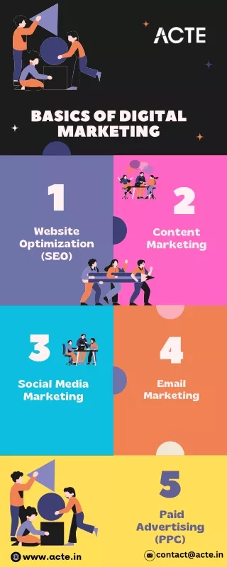 basics of digital marketing