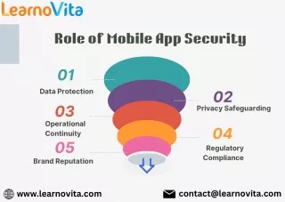 role of mobile app security