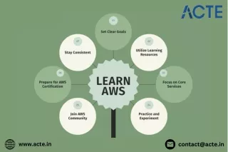 AWS Course- ACTE Technologies (1)