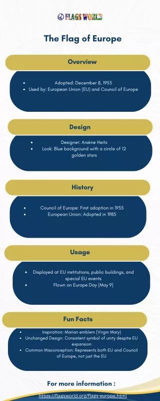 the flag of europe