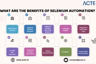Selenium Course- ACTE Technologies