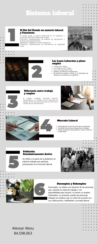 Infografía sobre el sistema laboral