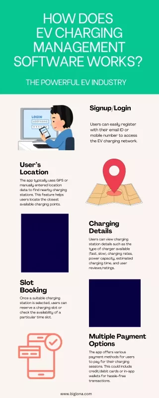 How Does  EV Charging Management Software Works?