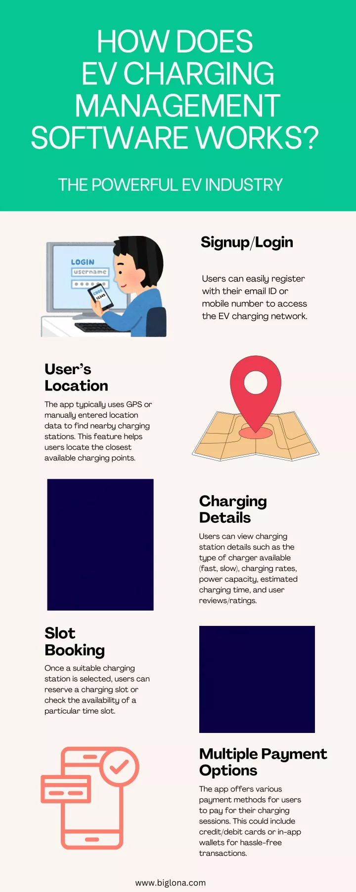 how does ev charging management software works