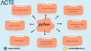 Python- ACTE