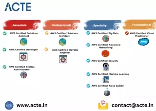 AWS Course - ACTE Technologies