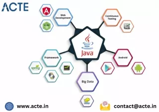 Java Course - ACTE Technologies