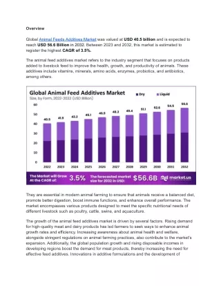 Controlled-Release Fertilizers Market Innovations Promise Enhanced Agricultural