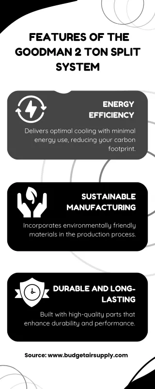 Eco-Friendly Features of the Goodman 2 Ton Split System