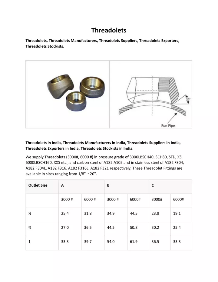 threadolets