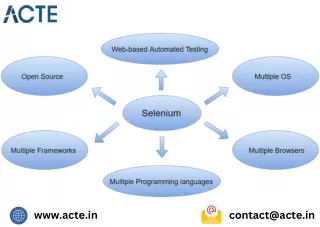 Selenium Course - ACTE Technologies