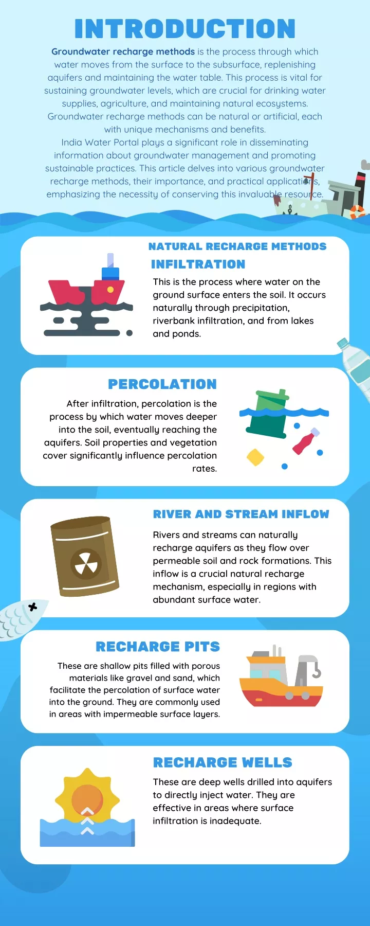 introduction groundwater recharge methods