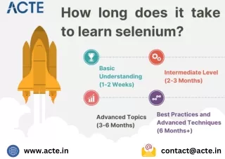 Selenium Course - ACTE Technologies (1)