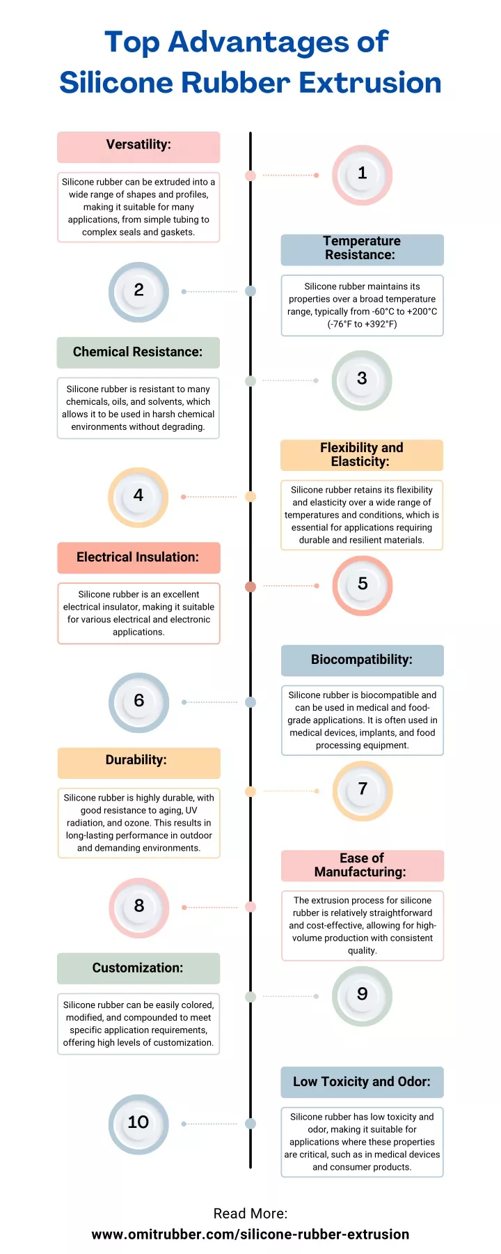 PPT - Top Advantages of Silicone Rubber Extrusion [Infographic ...