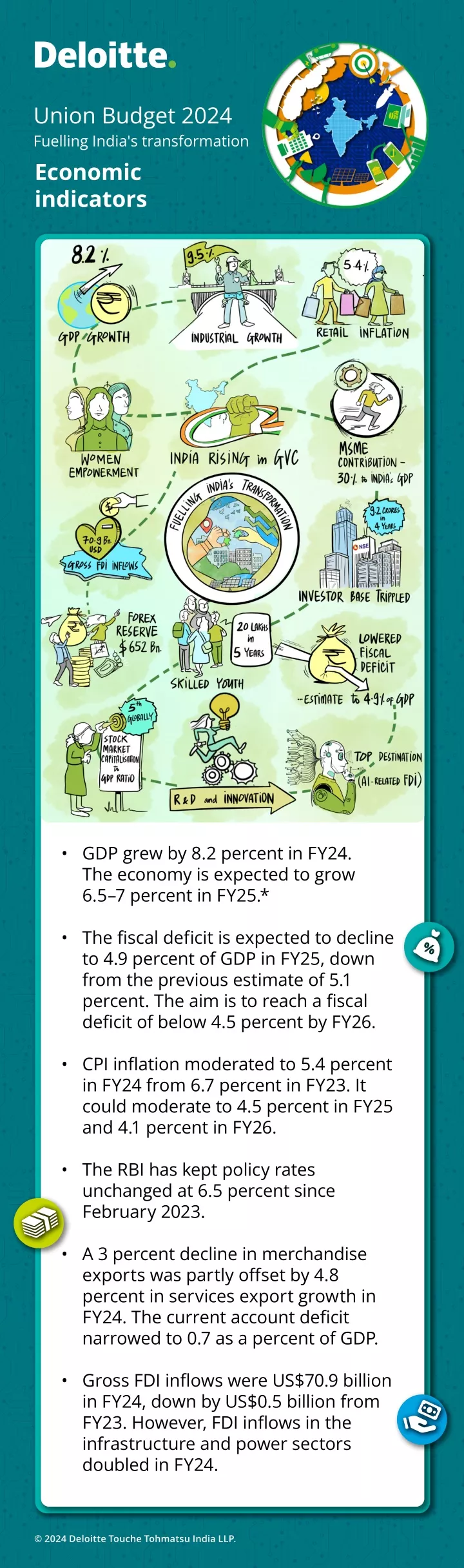 union budget 2024 fuelling india s transformation