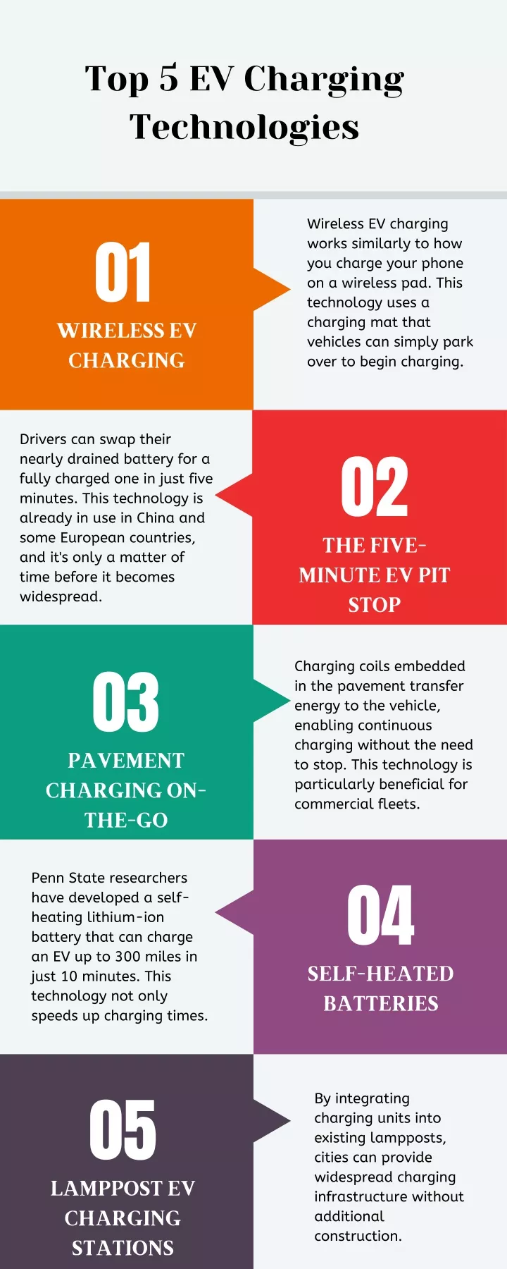 top 5 ev charging technologies