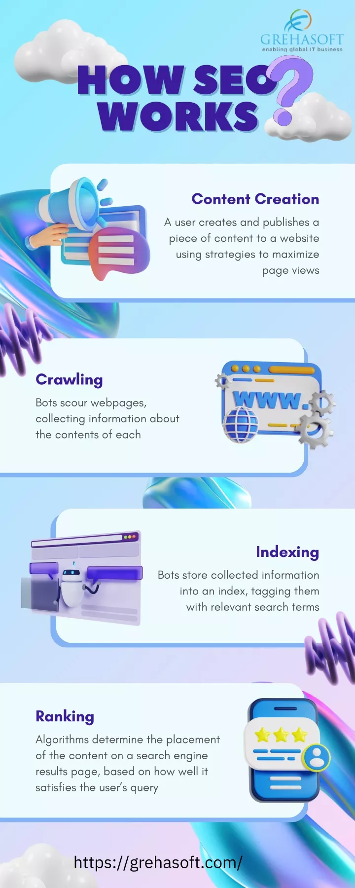 how seo how seo works works