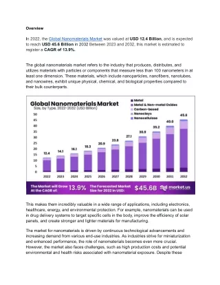 Advances in Nanotechnology Drive the Global Nanomaterials Market