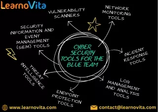 Blue Team - Learnovita