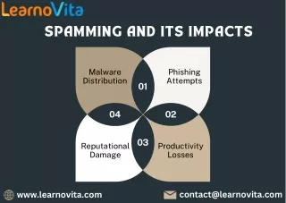Spamming in Cybersecurity - Learnovita