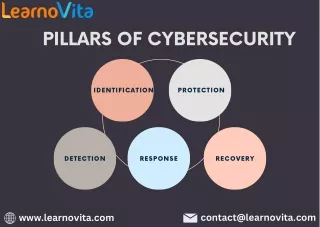 Pillars of Cybersecurity