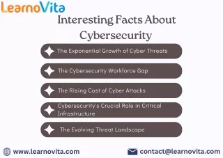 Cybersecurity Facts