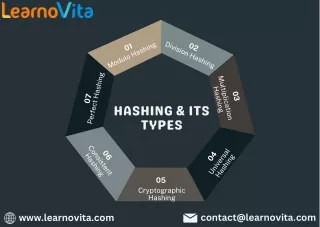 Hashing in Cybersecurity