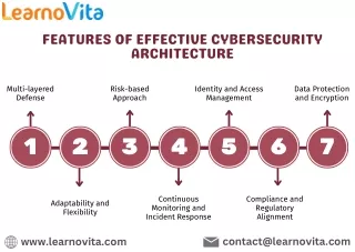 Features of Effective Cybersecurity Architecture - Learnovita