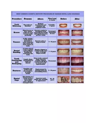 Consmetic Procedure by best dental clinic in hinjewadi Swaram Dental Clinic