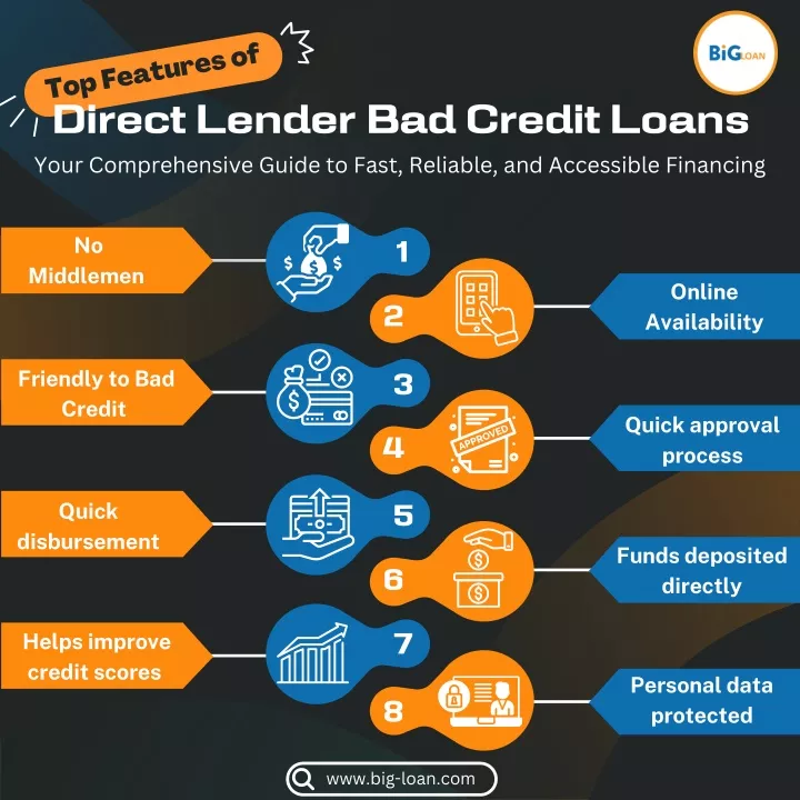 top features of direct lender bad credit loans