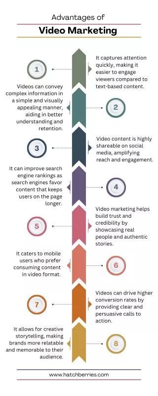 advantages of video marketing | Digital marketing company in kochi