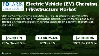 Electric Vehicle (EV) Charging Infrastructure Market