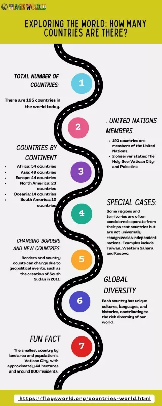 Exploring the World: How Many Countries Are There