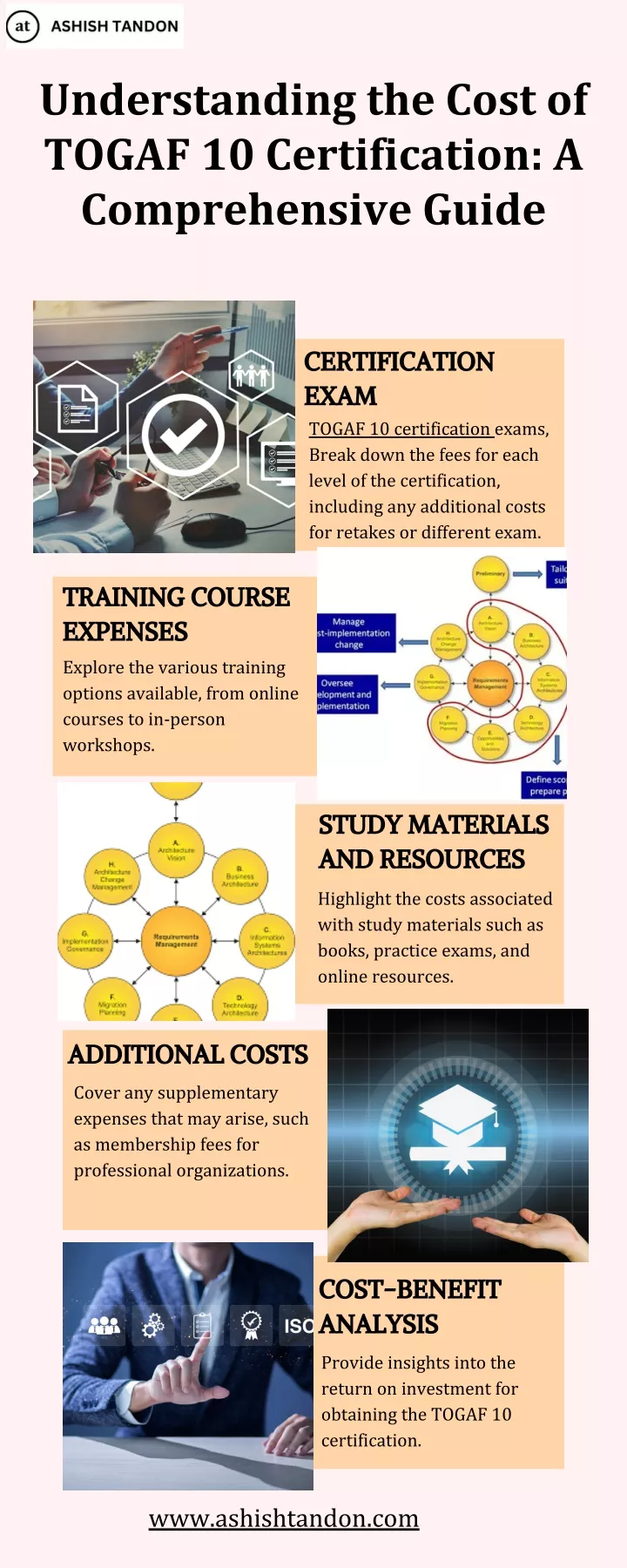 understanding the cost of togaf 10 certification