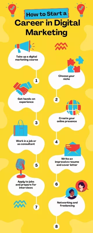 how to start a