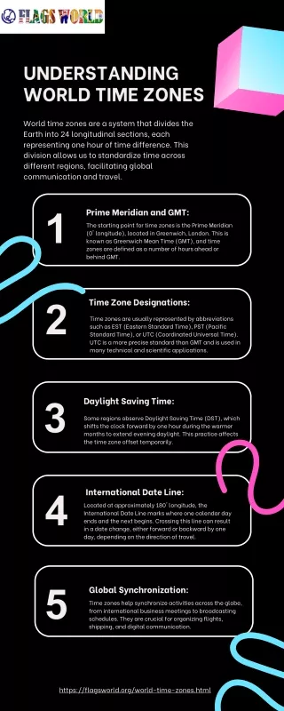 Understanding World Time Zones