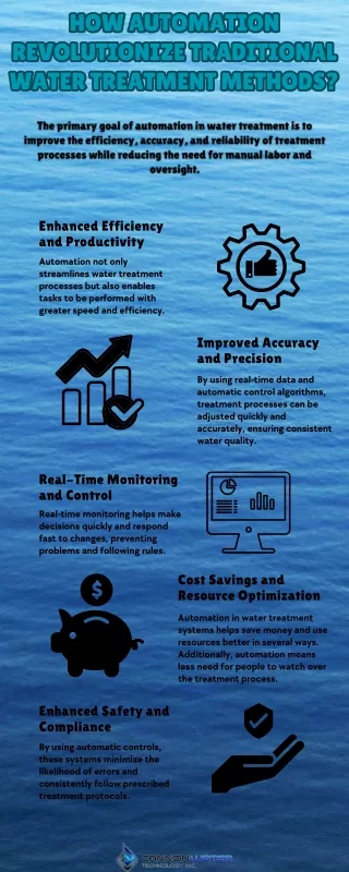 How Automation Revolutionize Traditional Water Treatment Methods