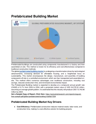 _Global Prefabricated Building Market Pdf