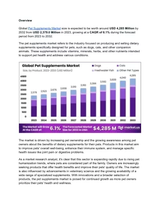 Pet Supplements Market