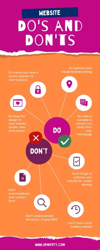Top digital marketing agency that provides web development services-www.upinfifty.com