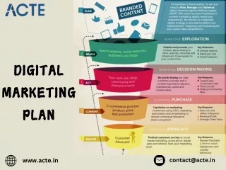 digital marketing plan