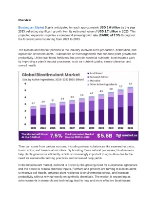 Biostimulant Market Embraces Emerging Trends in Precision Agriculture