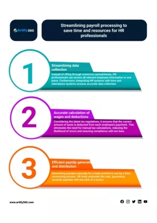 streamlining payroll processing to save time and resources for HR professionals