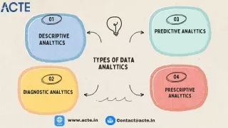data analytics