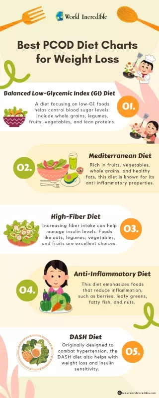 Best PCOD Diet Charts for Weight Loss