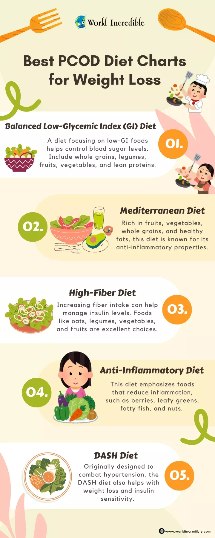 best pcod diet charts for weight loss