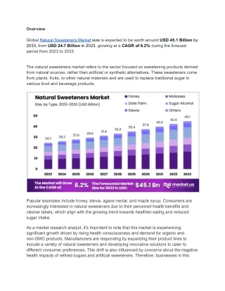 Natural Sweeteners Market: Innovations Driving Growth