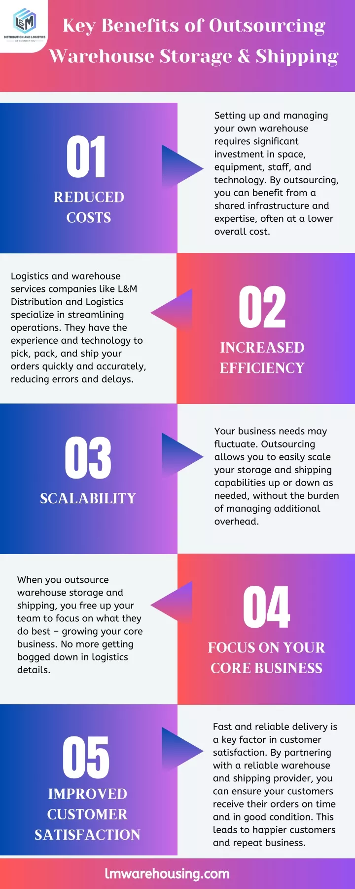 key benefits of outsourcing warehouse storage