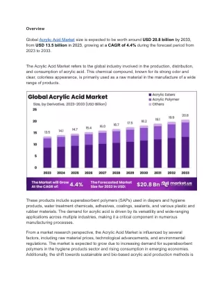 Acrylic Acid Market: Insights from Industry Experts